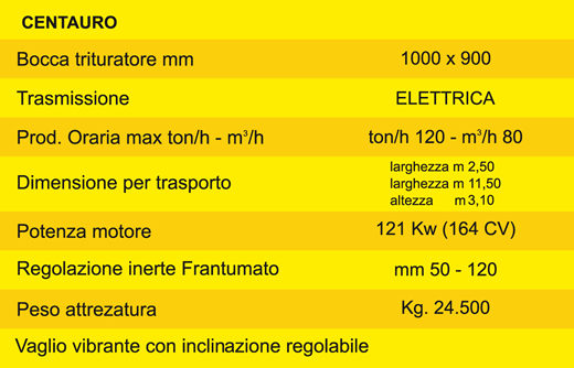 scheda_tecnica_centauro